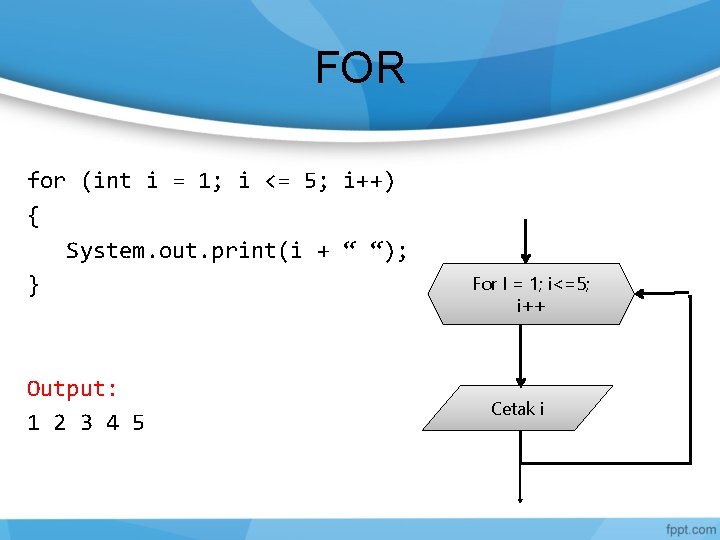 FOR for (int i = 1; i <= 5; i++) { System. out. print(i
