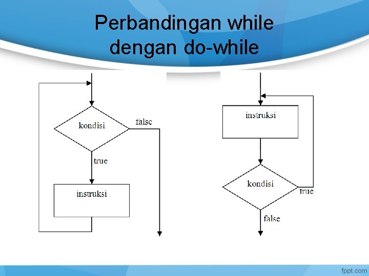 Perbandingan while dengan do-while 