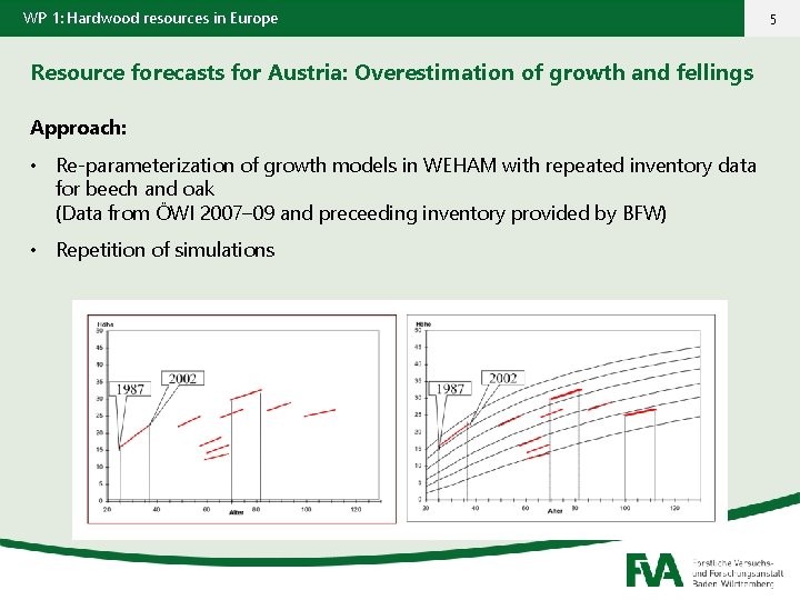 WP 1: Hardwood resources in Europe Resource forecasts for Austria: Overestimation of growth and