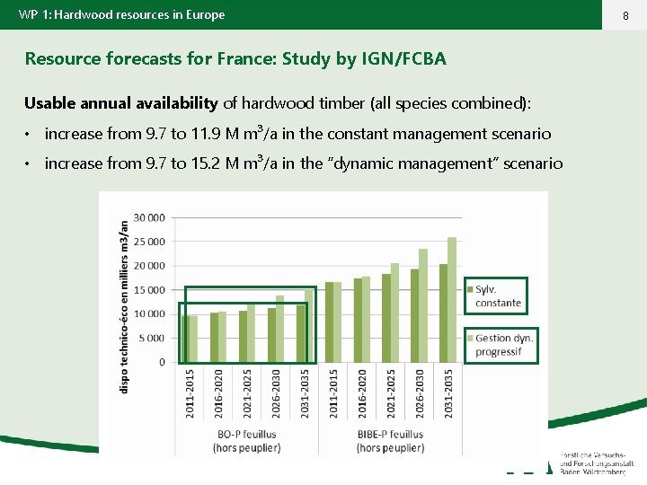 WP 1: Hardwood resources in Europe Resource forecasts for France: Study by IGN/FCBA Usable