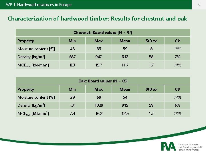WP 1: Hardwood resources in Europe 9 Characterization of hardwood timber: Results for chestnut