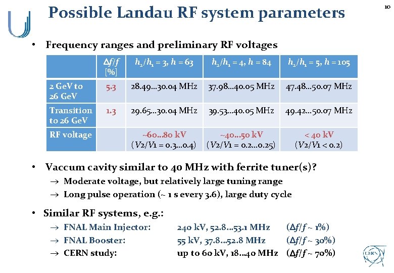 Possible Landau RF system parameters • Frequency ranges and preliminary RF voltages Df/f [%]