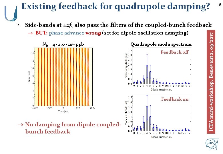 Existing feedback for quadrupole damping? ® BUT: phase advance wrong (set for dipole oscillation