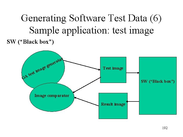 Generating Software Test Data (6) Sample application: test image SW (“Black box”) tor a Generating Software Test Data (6) Sample application: test image SW (“Black box”) tor a