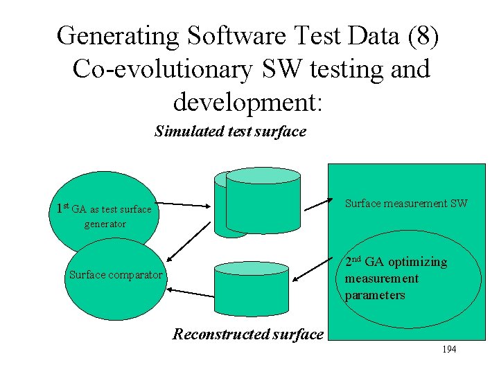 Generating Software Test Data (8) Co-evolutionary SW testing and development: Simulated test surface Surface Generating Software Test Data (8) Co-evolutionary SW testing and development: Simulated test surface Surface