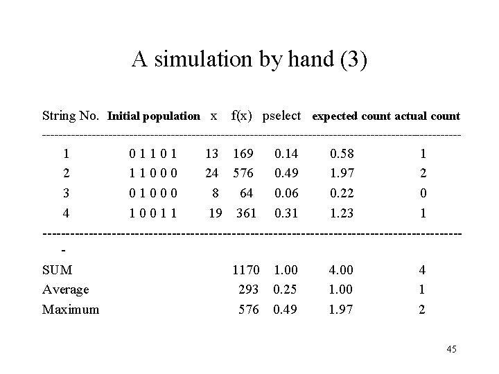 A simulation by hand (3) String No. Initial population x f(x) pselect expected count A simulation by hand (3) String No. Initial population x f(x) pselect expected count