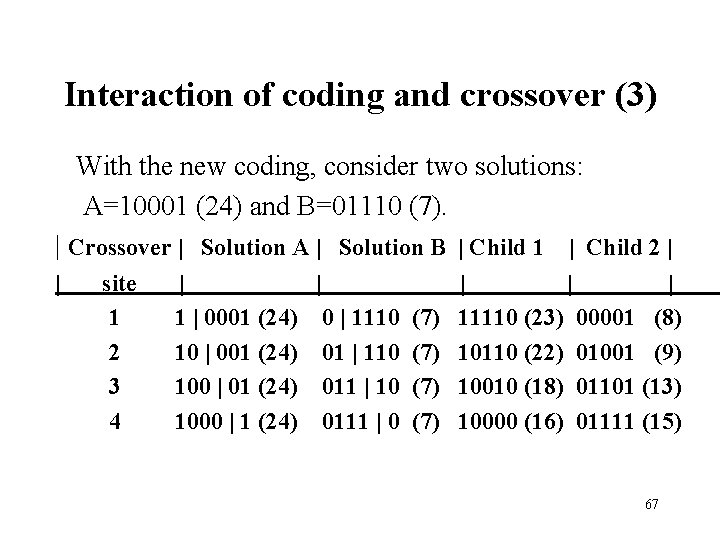 Interaction of coding and crossover (3) With the new coding, consider two solutions: A=10001 Interaction of coding and crossover (3) With the new coding, consider two solutions: A=10001