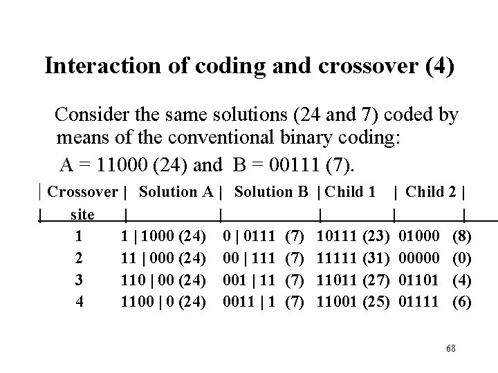 Interaction of coding and crossover (4) Consider the same solutions (24 and 7) coded Interaction of coding and crossover (4) Consider the same solutions (24 and 7) coded