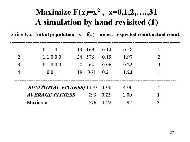 Maximize F(x)=x 2 , x=0, 1, 2, …. , 31 A simulation by hand Maximize F(x)=x 2 , x=0, 1, 2, …. , 31 A simulation by hand