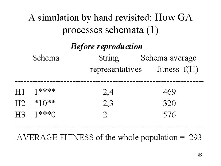 A simulation by hand revisited: How GA processes schemata (1) Before reproduction Schema String A simulation by hand revisited: How GA processes schemata (1) Before reproduction Schema String