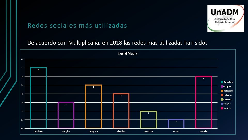 Redes sociales más utilizadas De acuerdo con Multiplicalia, en 2018 las redes más utilizadas