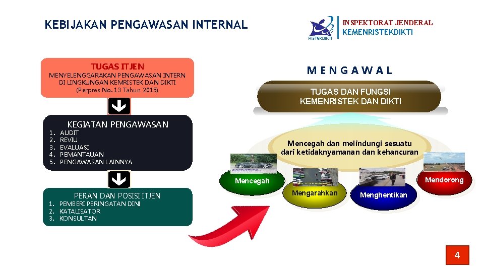 KEBIJAKAN PENGAWASAN INTERNAL TUGAS ITJEN KEMENRISTEKDIKTI MENGAWAL MENYELENGGARAKAN PENGAWASAN INTERN DI LINGKUNGAN KEMRISTEK DAN KEBIJAKAN PENGAWASAN INTERNAL TUGAS ITJEN KEMENRISTEKDIKTI MENGAWAL MENYELENGGARAKAN PENGAWASAN INTERN DI LINGKUNGAN KEMRISTEK DAN