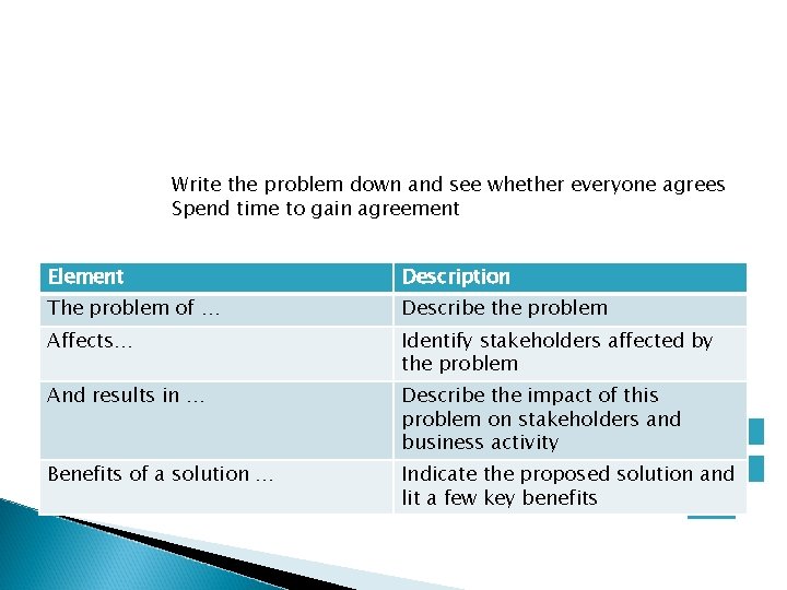 Write the problem down and see whether everyone agrees Spend time to gain agreement