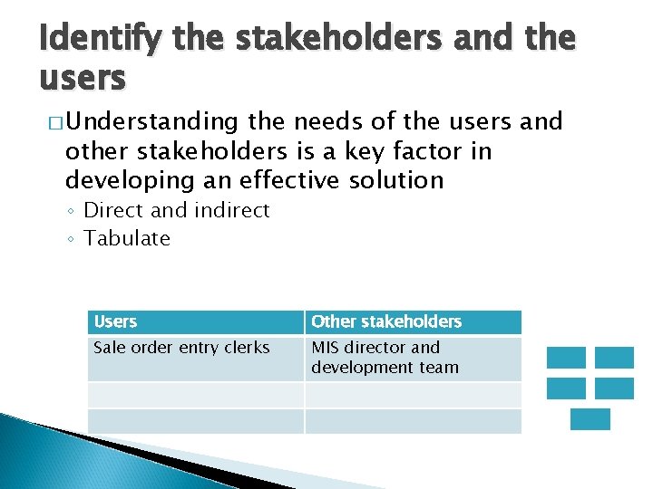 Identify the stakeholders and the users � Understanding the needs of the users and