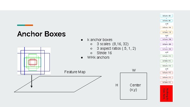 Anchor Boxes ● ● k anchor boxes ○ 3 scales (8, 16, 32) ○