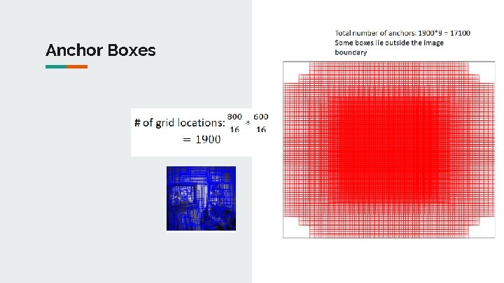 Anchor Boxes 