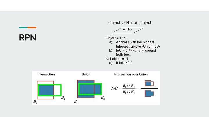 Object vs Not an Object Anchor RPN Object = 1 to: a) Anchors with