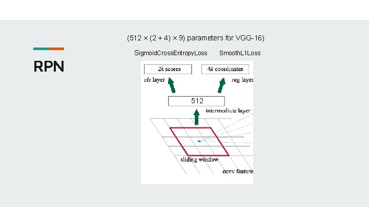 (512 × (2 + 4) × 9) parameters for VGG-16) Sigmoid. Cross. Entropy. Loss