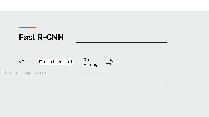 Fast R-CNN NMS For each proposal (Non-max suppression) Ro. I Pooling 