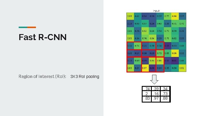 Fast R-CNN Region of Interest (Ro. I): 3 X 3 Ro. I pooling. 74