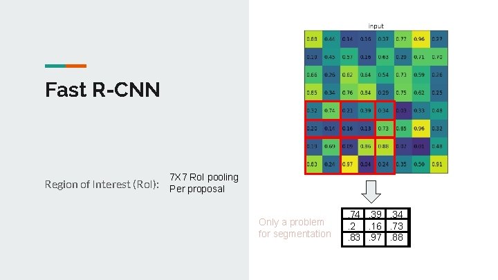 Fast R-CNN 7 X 7 Ro. I pooling Region of Interest (Ro. I): Per