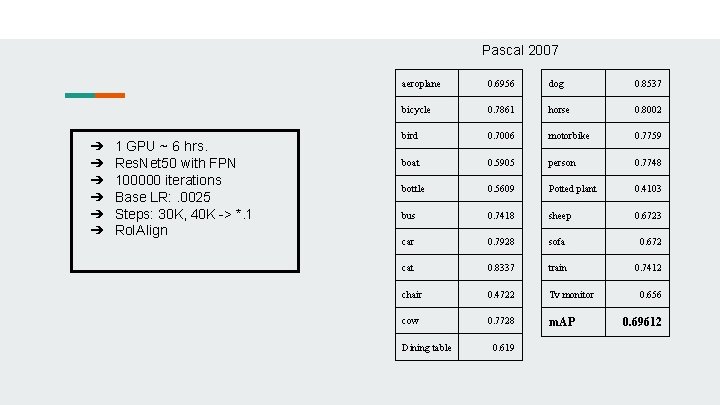 Pascal 2007 ➔ ➔ ➔ 1 GPU ~ 6 hrs. Res. Net 50 with