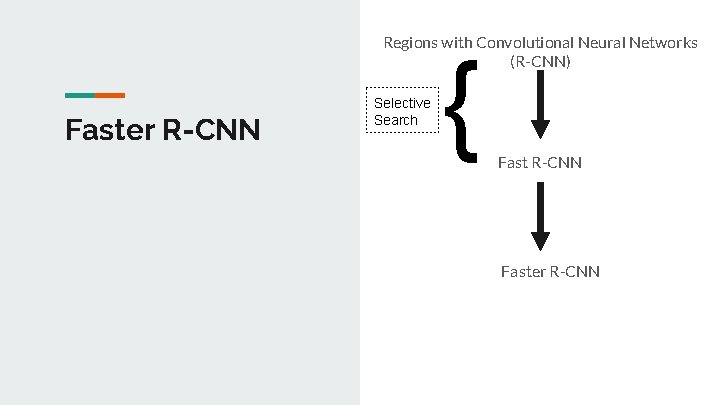 Regions with Convolutional Neural Networks (R-CNN) Faster R-CNN Selective Search { Fast R-CNN Faster