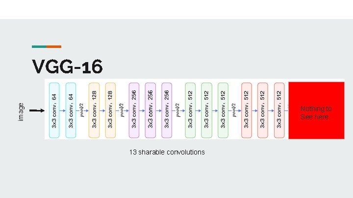 image VGG-16 Nothing to See here. 13 sharable convolutions 