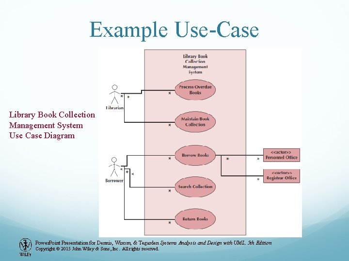 Example Use-Case Library Book Collection Management System Use Case Diagram Power. Point Presentation for