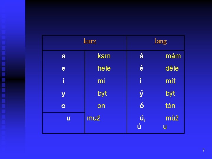 kurz lang a kam á mám e hele é déle i mi í mít kurz lang a kam á mám e hele é déle i mi í mít