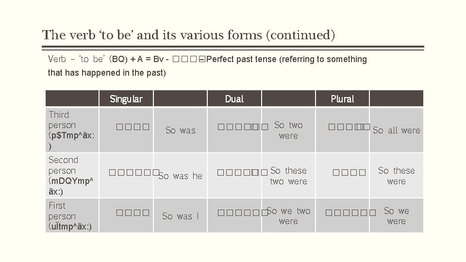 The verb ‘to be’ and its various forms (continued) Verb – ‘to be’ (BQ)