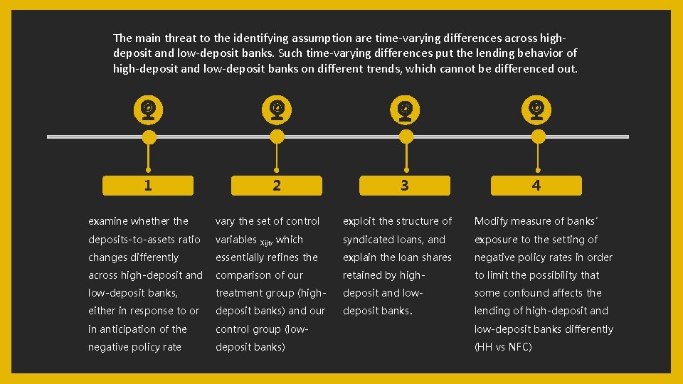 The main threat to the identifying assumption are time-varying differences across highdeposit and low-deposit