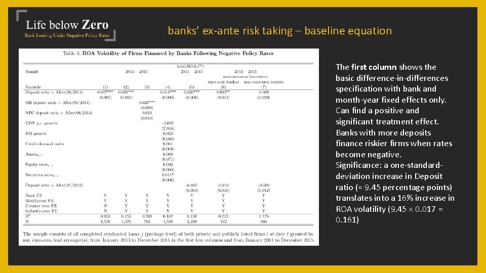 banks’ ex-ante risk taking – baseline equation The first column shows the basic difference-in-differences