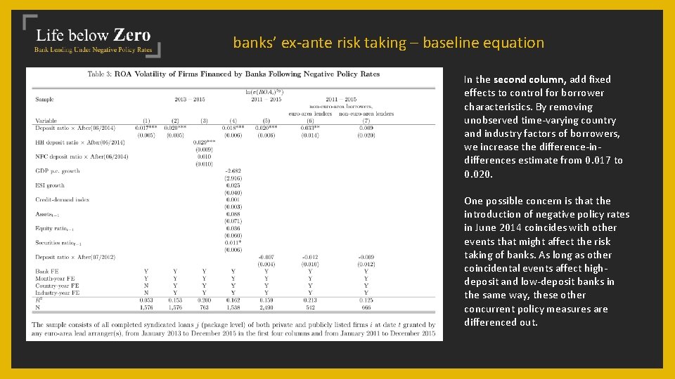 banks’ ex-ante risk taking – baseline equation In the second column, add fixed effects
