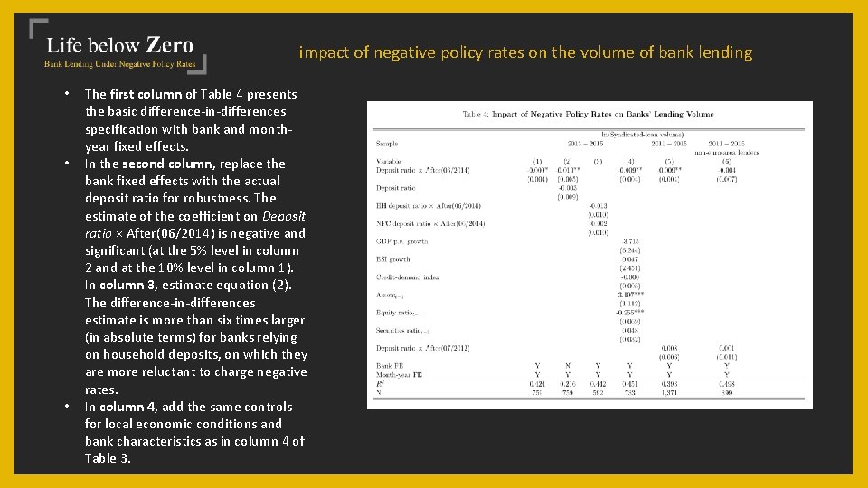 impact of negative policy rates on the volume of bank lending • • •