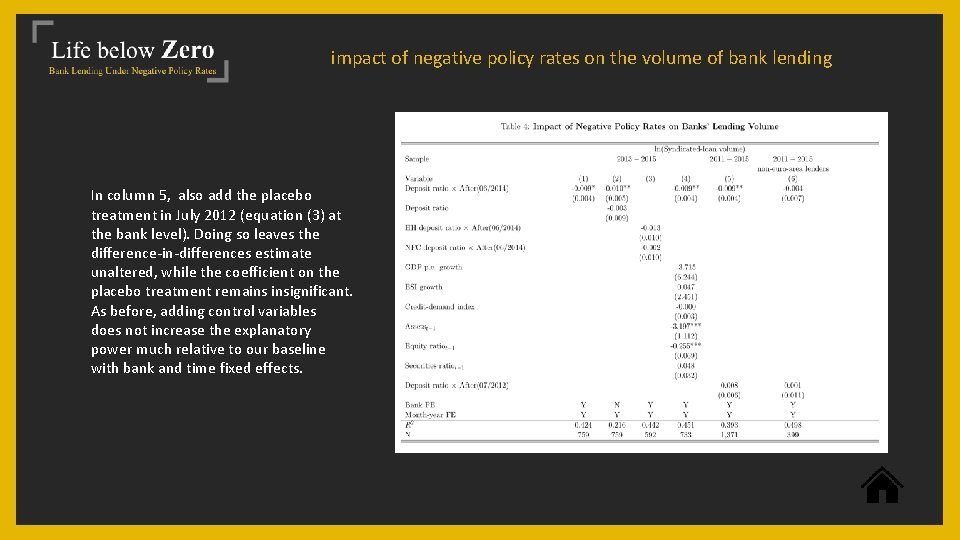 impact of negative policy rates on the volume of bank lending In column 5,