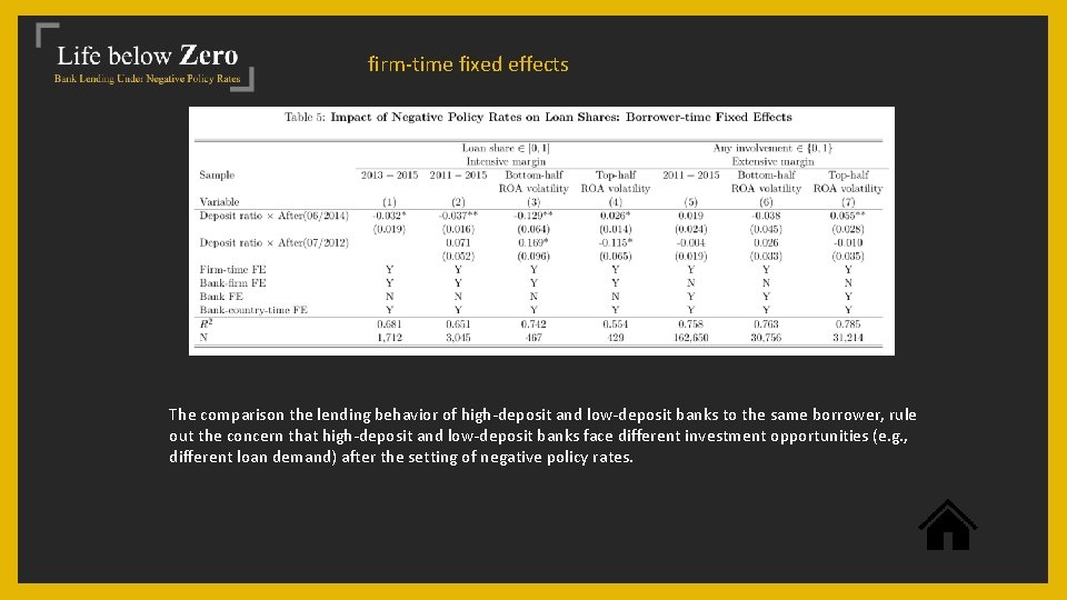 firm-time fixed effects The comparison the lending behavior of high-deposit and low-deposit banks to