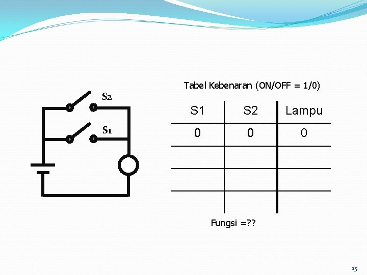 S 2 S 1 Tabel Kebenaran (ON/OFF = 1/0) S 1 S 2 Lampu