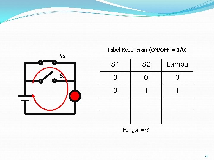 S 2 S 1 Tabel Kebenaran (ON/OFF = 1/0) S 1 S 2 Lampu