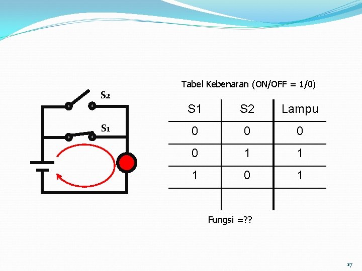 S 2 S 1 Tabel Kebenaran (ON/OFF = 1/0) S 1 S 2 Lampu