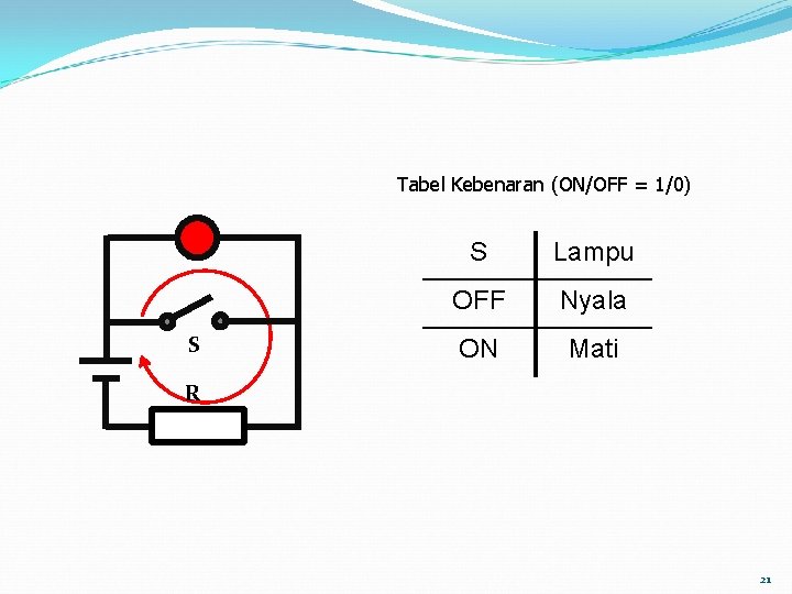 Tabel Kebenaran (ON/OFF = 1/0) S S Lampu OFF Nyala ON Mati R 21