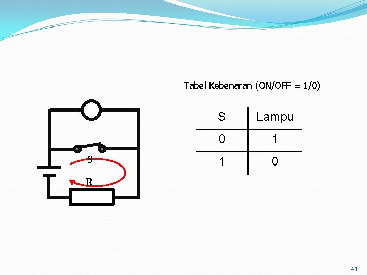 Tabel Kebenaran (ON/OFF = 1/0) S S Lampu 0 1 1 0 R 23