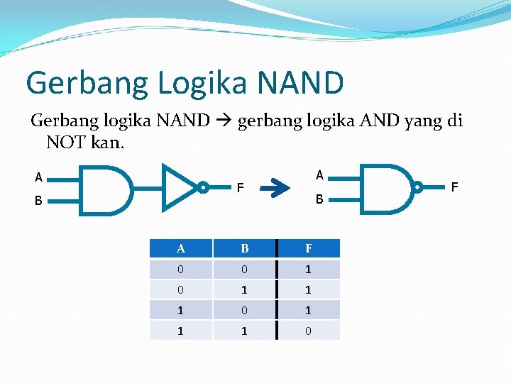 Gerbang Logika NAND Gerbang logika NAND gerbang logika AND yang di NOT kan. A