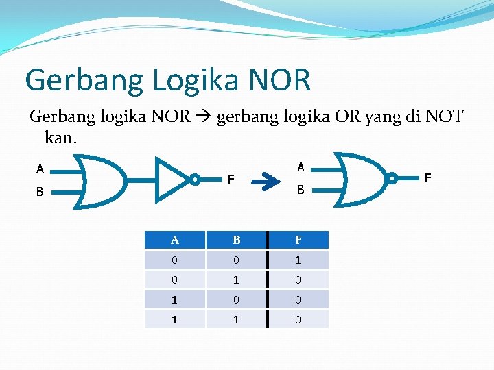 Gerbang Logika NOR Gerbang logika NOR gerbang logika OR yang di NOT kan. A