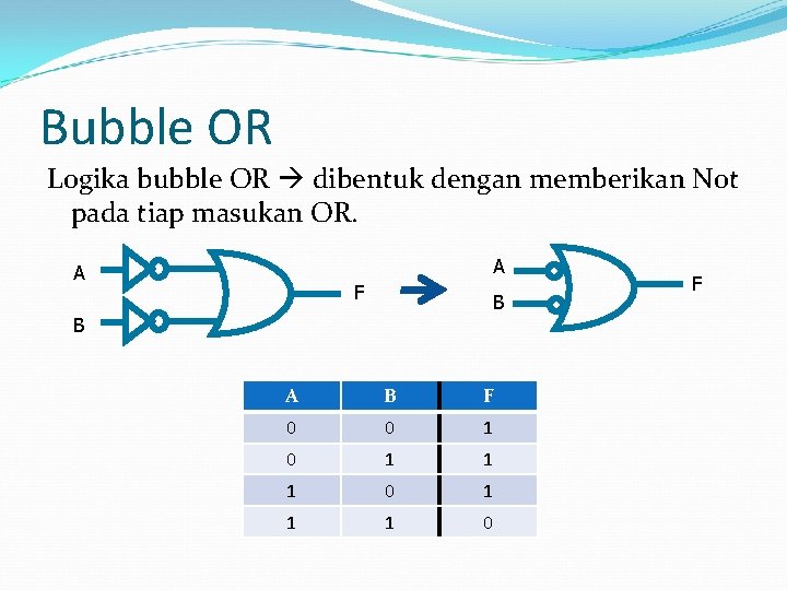 Bubble OR Logika bubble OR dibentuk dengan memberikan Not pada tiap masukan OR. A