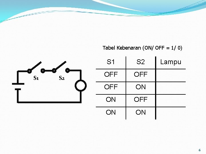 Tabel Kebenaran (ON/ OFF = 1/ 0) S 1 S 2 OFF OFF ON