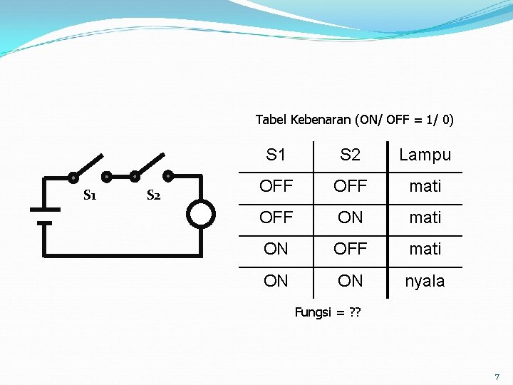 Tabel Kebenaran (ON/ OFF = 1/ 0) S 1 S 2 Lampu OFF mati