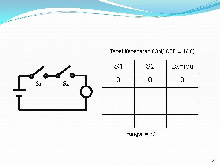 Tabel Kebenaran (ON/ OFF = 1/ 0) S 1 S 2 Lampu 0 0