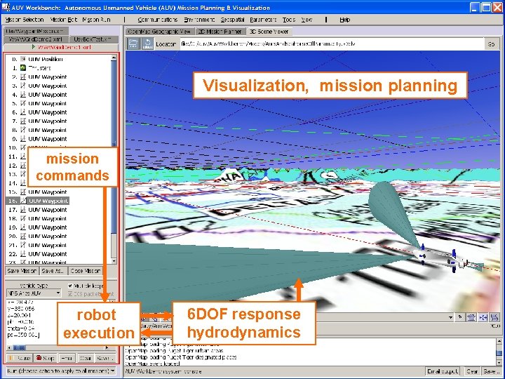 Visualization, mission planning mission commands robot execution 6 DOF response hydrodynamics 11 