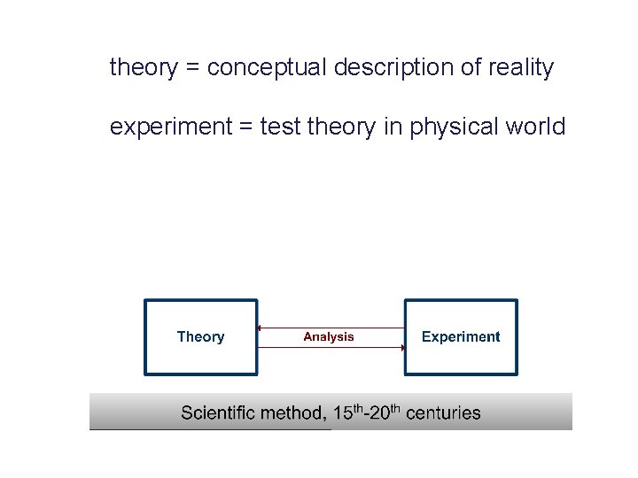 theory = conceptual description of reality experiment = test theory in physical world Scientific